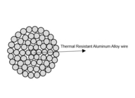 Θερμικός γυμνός όλος ο αγωγός κραμάτων αλουμινίου για την αύξηση της μετάδοσης ικανότητας